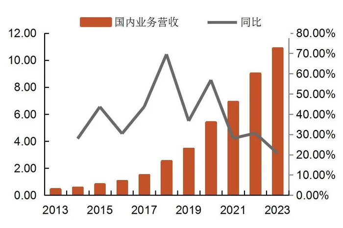 资料来源：wind，山西证券研究所