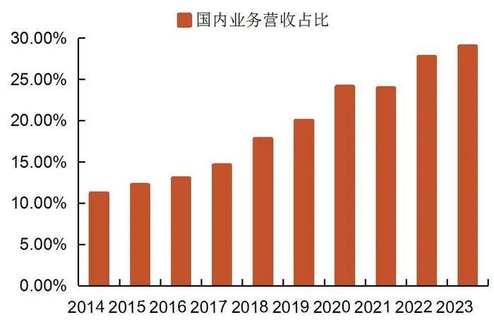 资料来源：wind，山西证券研究所