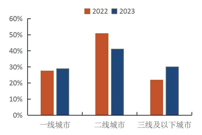 资料来源：2023-2024年中国宠物行业白皮书，山西证券研究所
