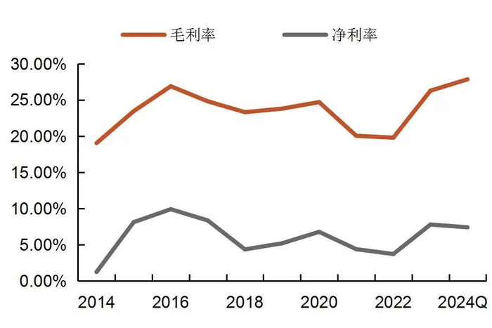 资料来源：wind，山西证券研究所