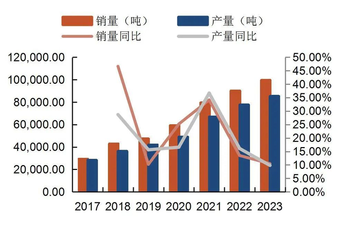 资料来源：wind，山西证券研究所