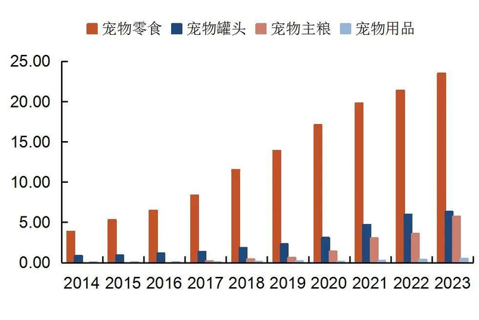 资料来源：wind，山西证券研究所
