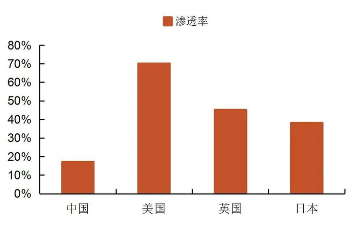 资料来源：山东省发改委，齐鲁壹点，山西证券研究所