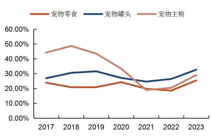 资料来源：wind，山西证券研究所