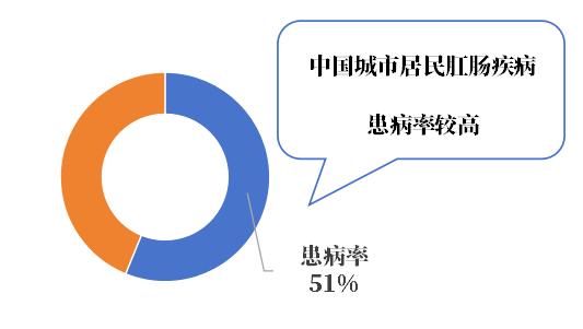 【康复学科建设方案】一文带您了解肛肠科康复解决方案！