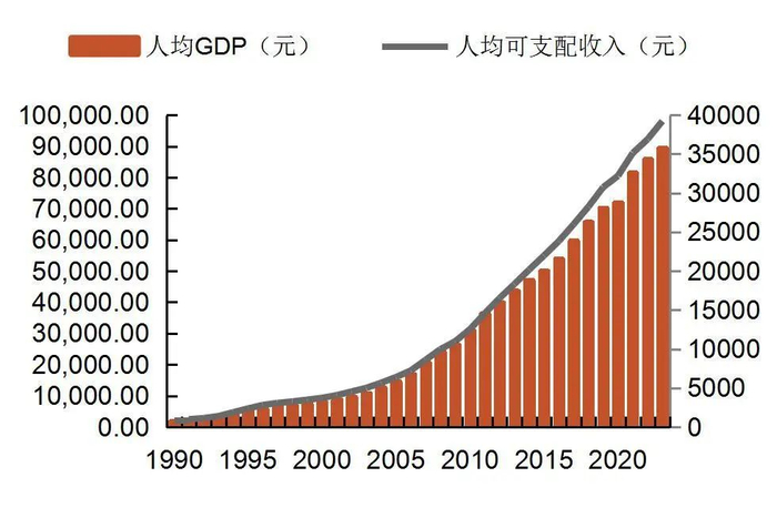 资料来源：国家统计局，山西证券研究所