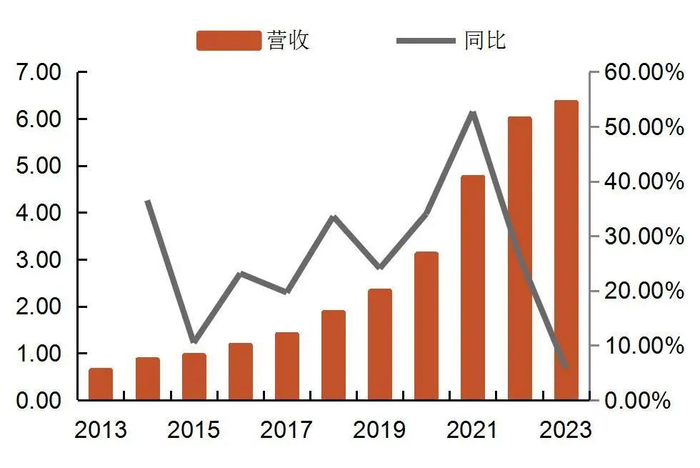 资料来源：wind，山西证券研究所