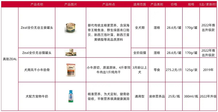 资料来源：公司天猫官方旗舰店（数据截至7月19日），山西证券研究所