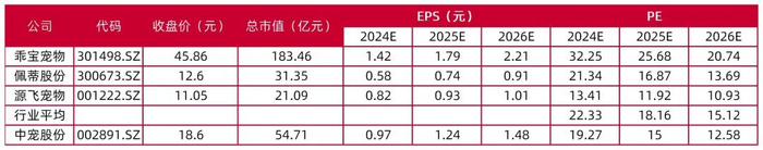 资料来源：Wind，山西证券研究所（截至2024年7月23日）