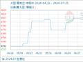 7月25日生意社大豆基准价为4820.00元/吨