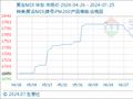 7月25日生意社聚合MDI基准价为17616.67元/吨