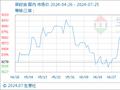 7月25日生意社菜籽油基准价为8598.33元/吨