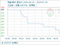 7月25日生意社甲酸基准价为2675.00元/吨