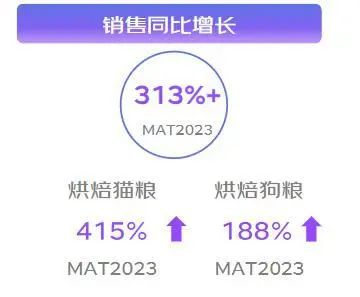 资料来源：2023年中国宠物行业趋势洞察白皮书，京东数据，山西证券研究所