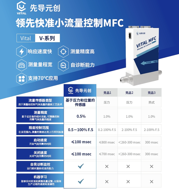 业内领先的半导体零部件产品