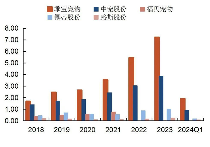 资料来源：wind，山西证券研究所