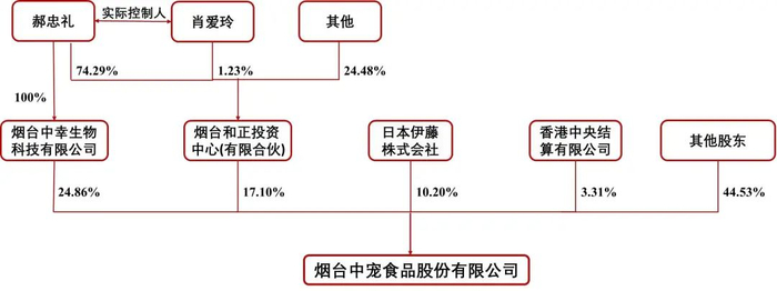 资料来源：wind，山西证券研究所