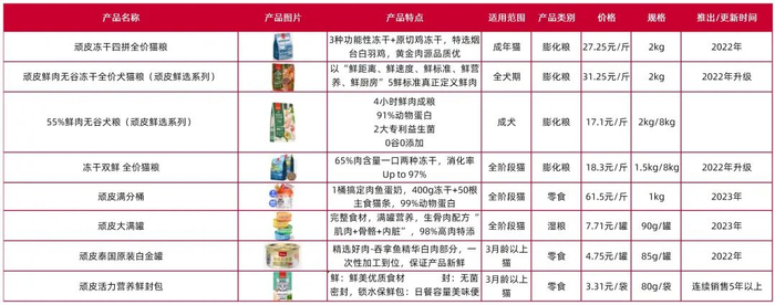 资料来源：公司天猫官方旗舰店（数据截至7月19日），山西证券研究所