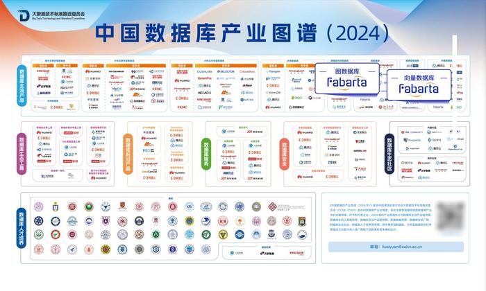中国数据库产业图谱(2024)