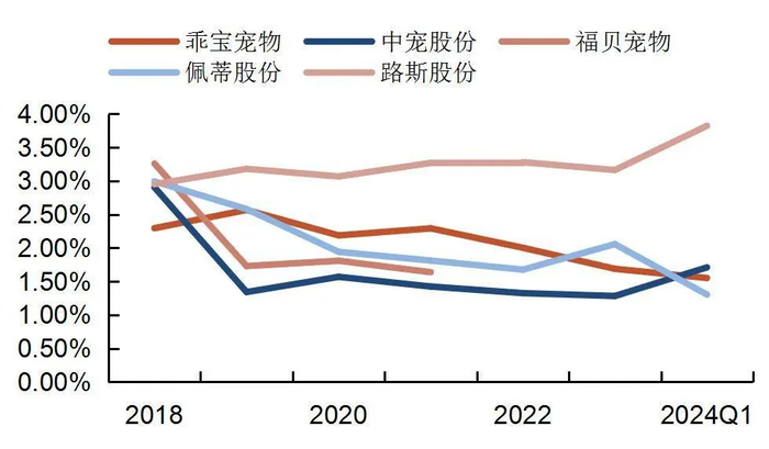 资料来源：wind，山西证券研究所