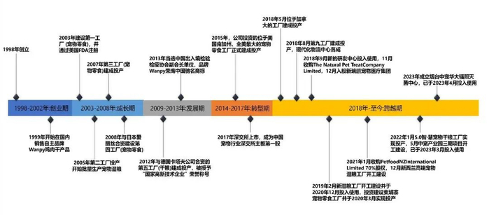 资料来源：公司官网，山西证券研究所