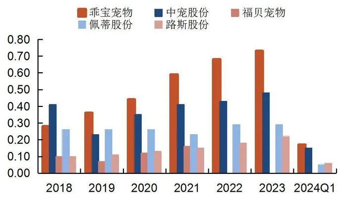 资料来源：wind，山西证券研究所
