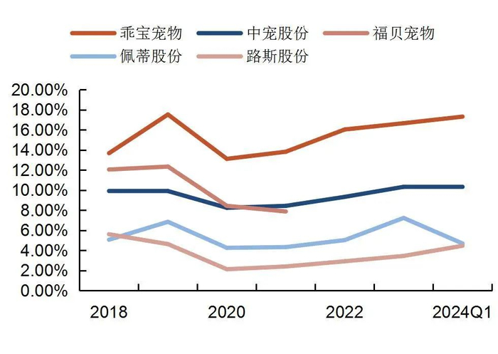 资料来源：wind，山西证券研究所