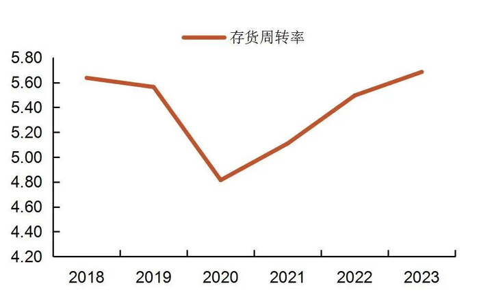资料来源：乖宝宠物招股书注册稿（2023年5月版），招股书申报稿（2021年12月版），山西证券研究所