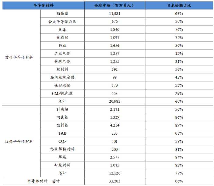 来源：广发证券