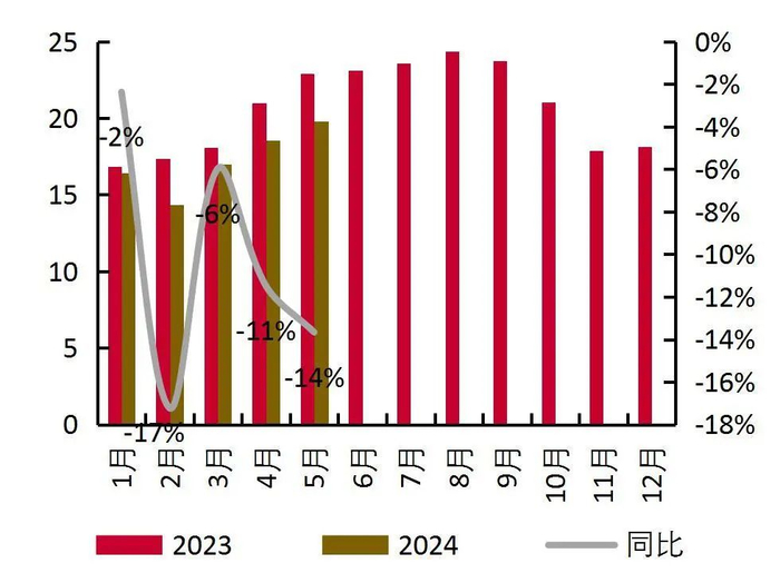 资料来源：百川盈孚，山西证券研究所