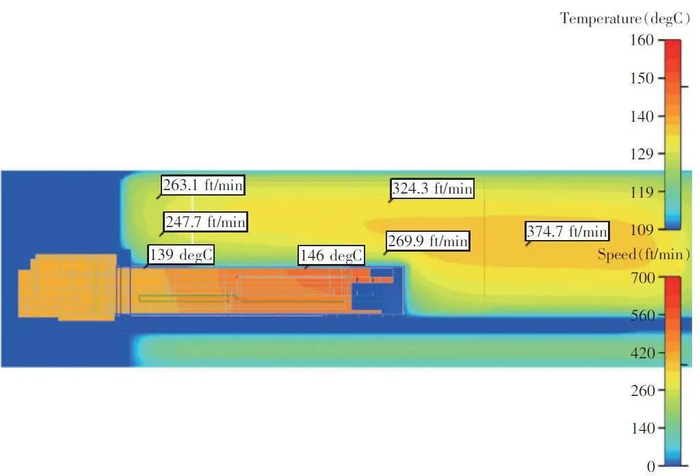 资料来源：《高速光收发模块的散热仿真分析》，山西证券研究所