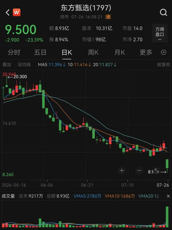 图片来源：Wind