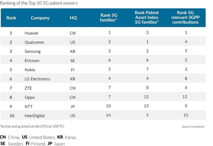 资料来源：LexisNexis，山西证券研究所