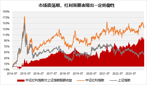 数据来源：iFind，时间区间2014.07.05-2024.07.05