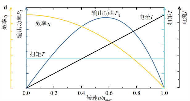 静电电机的结构设计和效率特性  图片来自北航新闻网