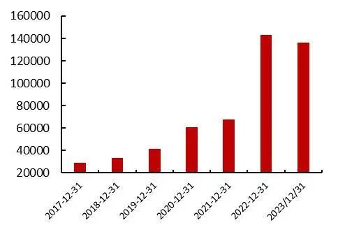 资料来源：瑞丰新材2020-2023年年报，瑞丰新材招股说明书，山西证券研究所
