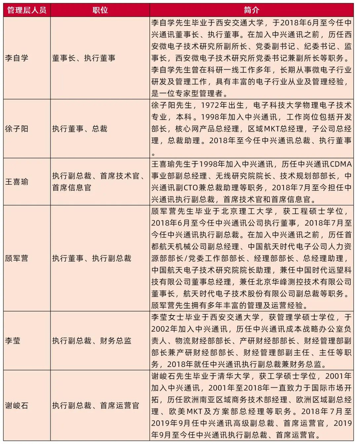 资料来源：中兴通讯官网，山西证券研究所