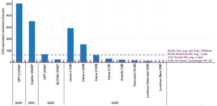 资料来源：《Artificial Intelligence Index Report 2024》，山西证券研究所