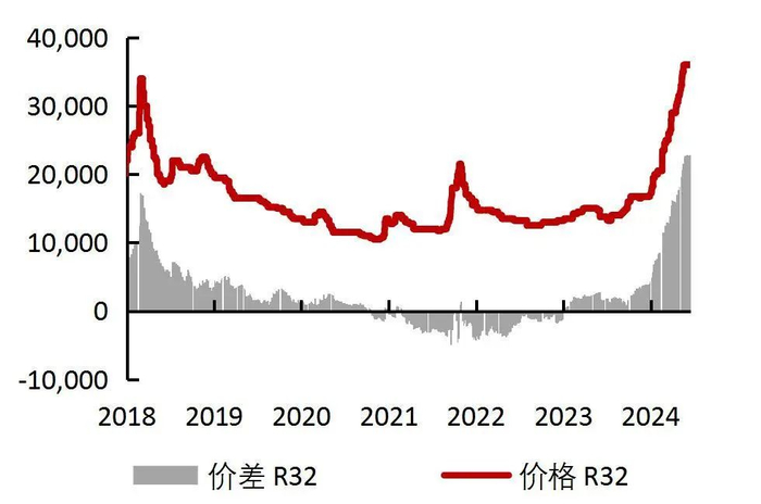 资料来源：wind，山西证券研究所