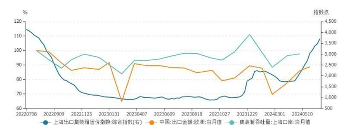 资料来源：wind，山西证券研究所