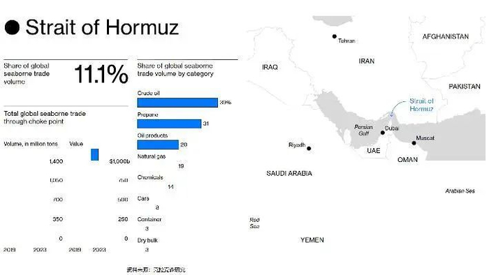 资料来源：Bloomberg，克拉克森研究，山西证券研究所