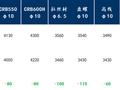 Mysteel周报：上海钢筋网片价格整体宽幅下跌 预计下周价格或有一定反弹空间（7.19-7.26）