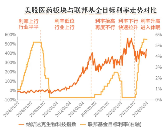 数据来源：Wind，2004/1/2-2024/1/4，指数历史走势不代表未来预期