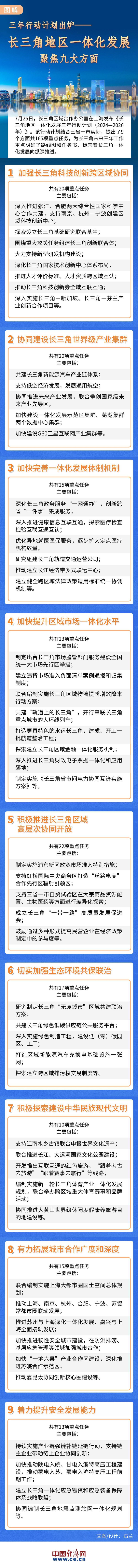 内容来源：上海市政府网