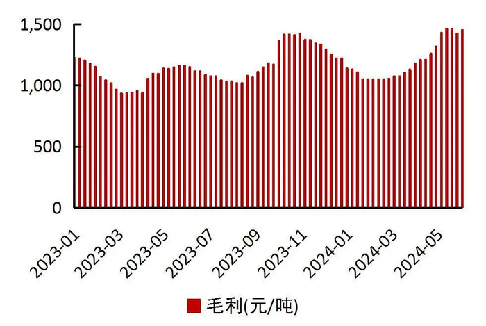 资料来源：wind，山西证券研究所