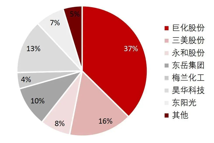 资料来源：生态环境部，山西证券研究所