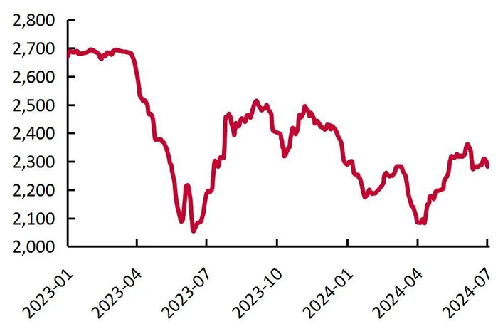 资料来源：百川盈孚，山西证券研究所