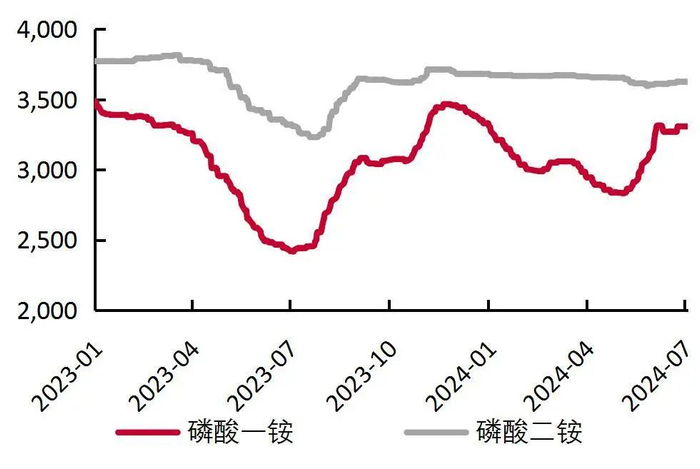 资料来源：百川盈孚，山西证券研究所