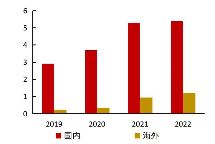 资料来源：wind，山西证券研究所