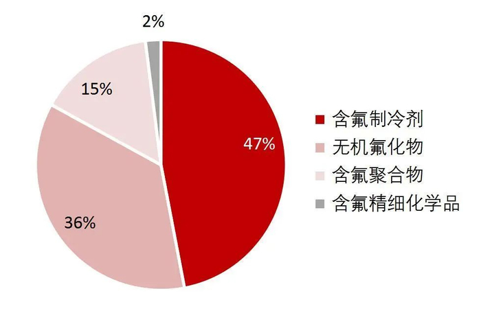 资料来源：产业在线，山西证券研究所